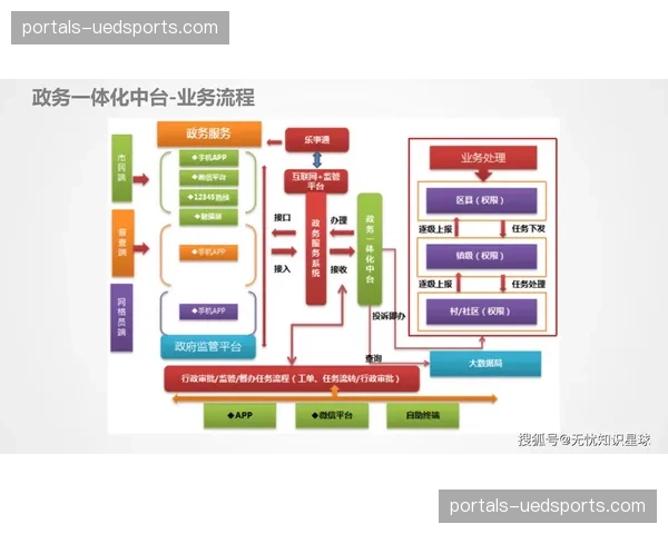当下阶段数据中台价值释放 赛事运营资产实现初步积淀